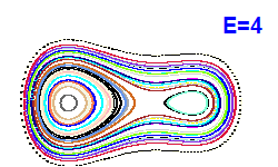 Poincar� section A=1, E=4